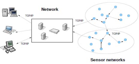 Figure 4 : Project Work Plan[18](Adopted from STC)