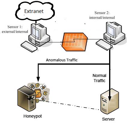 Fig. 6 : KM & Taxonomy[18](Adopted from STC) c. Development of Taxonomy -Knowledge Required by STC