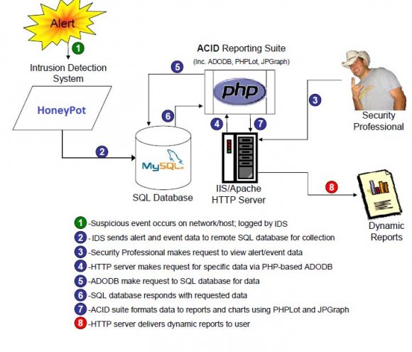 Fig. 8 : Knowledge areas [18] (Adopted from STC) e. Deployment of STC Taxonomy-Process for Completion of Concepts