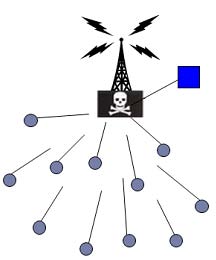 Fig. 60 KM Strategy Direction[18](Adopted from STC)