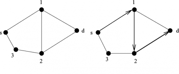 different physical layers of 802.11 use the same MAC layer. MAC layer of 802.11 uses one CSMA/CA protocol. It does not use Collision Detection of 802.2 because the transmitter cannot detect collision in wireless medium. The basic medium access method of 802.11 MAC is a DCF (Distributed Coordination Function). Its simple operation mode uses two-way handshaking (DATA-ACK). The following figure gives one simple example.