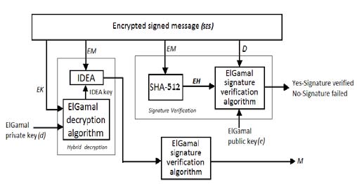 Figure 4 : SES Decryption