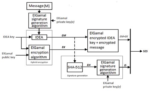 Figure 4 : Principle of Shapiro's EZW algorithm for a compression cycle a) InitializationThe wavelet transform is applied to the image and initial threshold is calculated. T o , the initial threshold is calculated using