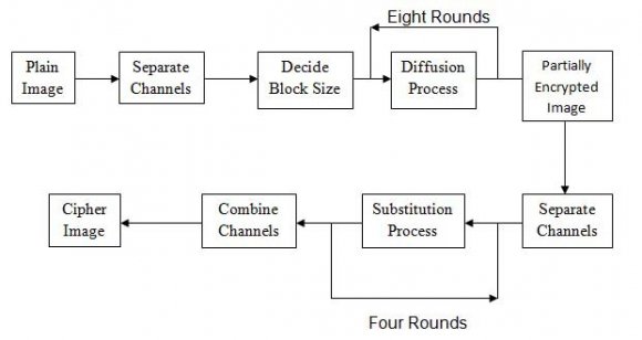Figure 1: Video frame stabilization algorithm flow chart
