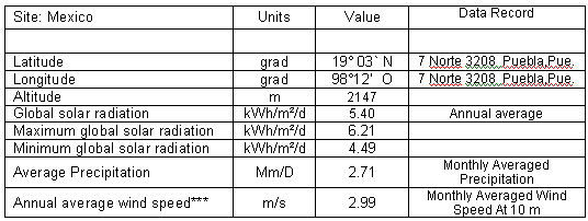 Photovoltaic system mounted in one transport to meet demands in different areas, even in emergency zones, contingency, including support for victims, in this case required the purification system type photovoltaic Island.