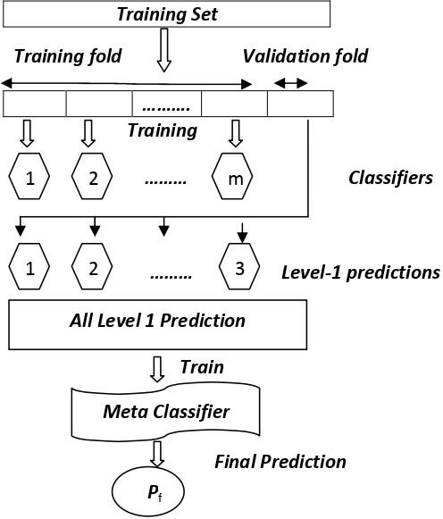 The complete set of results for the OSLS method for a variable number of classes and images per class. Horizontally are presented the results for a variable number of pictures per class (P). Vertically are presented the results for a variable number of classes (C) for each one of the three testing sample categories. For each different example, the mean and standard deviation of 10 different random tests is presented for the Top-1 accuracy. classifier on 10 Relevant and 10 Irrelevant classes each one 10 of which includes 40 training samples-a total of 400 labeled and 400 unlabeled images. By testing using 10 samples per class from 10 relevant, 10 irrelevant and 10 unseen classes the classifier achieves Top-1 accuracy scores of 0.89 0.04, 0.98 0.02 and 0.96 0.02 respectively, with a very low variance between the random runs (f 0.04).