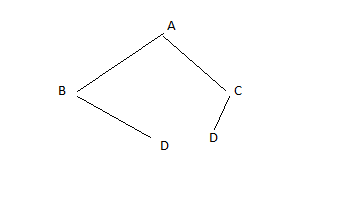 III. MAPREDUCE ALGORITHMS FOR LOGICAL DESIGN USING BLOCKCHAIN TECHNOLOGY Steiner tree is tree by b introducing intermediate node to made minimum Steiner tree. Blockchain and Blackboard Technology for Database Systems Global Journal of Computer Science and Technology Volume XXII Issue III Version I