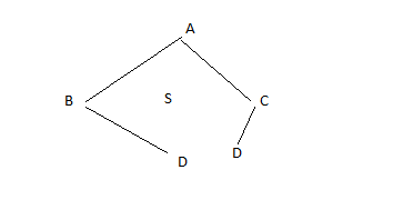 Figure 7: Tree