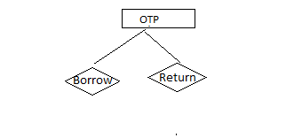 Figure 1-7: Expert Contributor Workflow