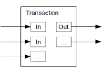 Figure 4: Combining and splitting value (Source [6])