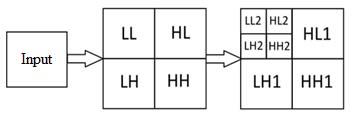 Fig. 5: Compression algorithm flow diagram