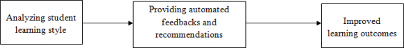 Author: Assistant Professor, Department of Software Development, St. Albert's College (Autonomous), Ernakulam, India. e-mail: anjanasethu95@gmail.com