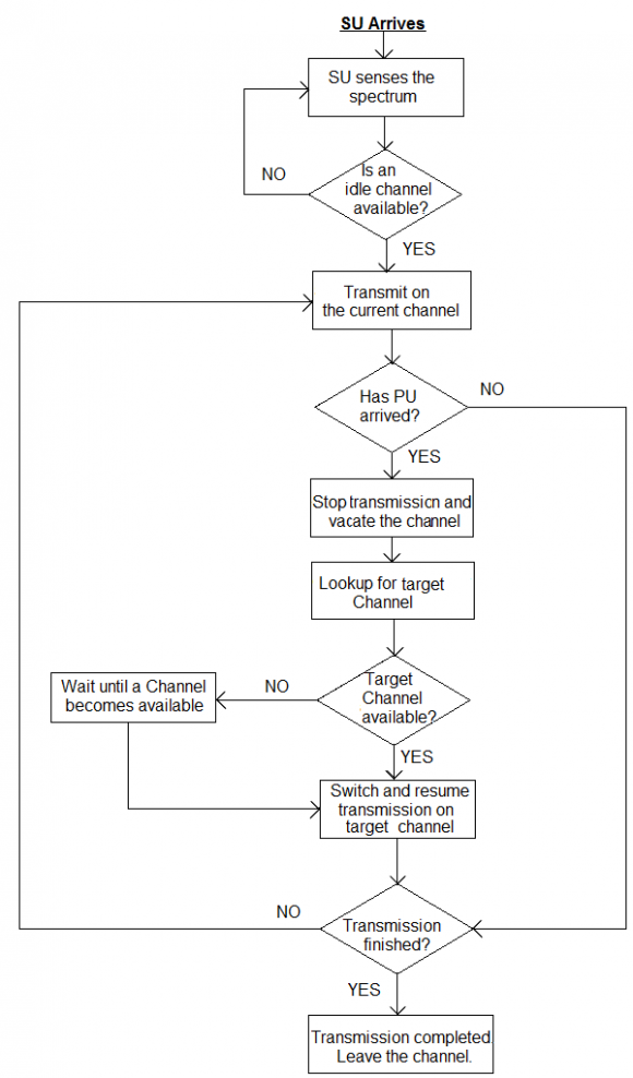 2011 Global Journals Inc. (US) Global Journal of Computer Science and Technology Volume XI Issue XX Version I 66 2011 December Concept Set Modeling Approach to Conceptualise Multilingual Digital Linguistic Database