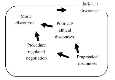 Figure7: The bottom-up ethical process-Source:(Nielsen, 1994) 