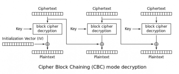 characters the entire original string will be attained. of the previous block, thereby making the original plain text of the remaining blocks , Which represents the plaintext of a single character and when repeated on the Figure 9 : Database in Encrypted form