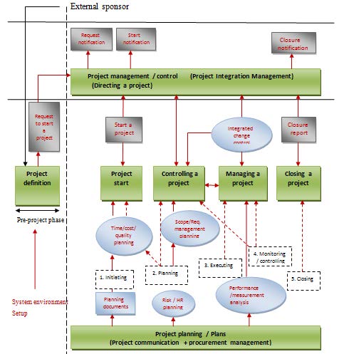 Figure1: Design flow of Energy Efficient Branch and Bound based On-Chip Irregular Network Design