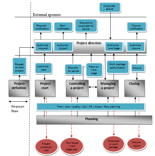 Figure 2 : Detailed Design Global Journal of Computer Science and Technology
