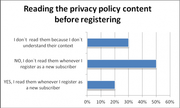 Figure 4 : Response of reading the policy content