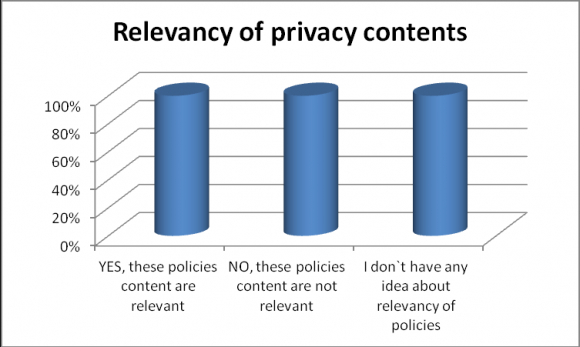 Figure 6 : Relevance of privacy contents as a subscriber Figur 8 : Response of amendment of policy contents