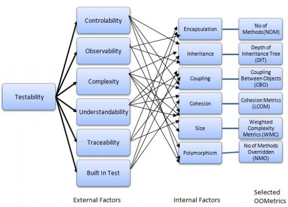 Figure 1 : Architecture implementation of clustering process