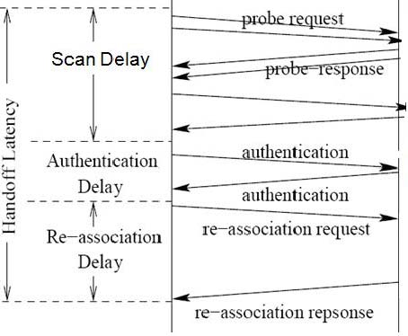 Figure 1. 0 : Architecture of the Android Malware Detection System (HOSBAD) a) Application Acquisition ProcessThe Application Acquisition process involves downloading applications from Android Markets and storing them into the application repository folder. Applications which could be normal or malicious are downloaded both from the Official Android market and unofficial Android markets. Figure1.1 shows the Application acquisition processes.