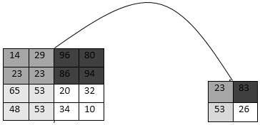 Figure 5 : Representation of horizontal / vertical lines with SDI value 2. Diagonal Line shape (Index= 3): The other two adjacent 1's with TU values 5 and 10 represents diagonal lines as shown in Fig.6.