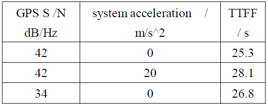 Figure 10 : RTL Schematic for Descrambler