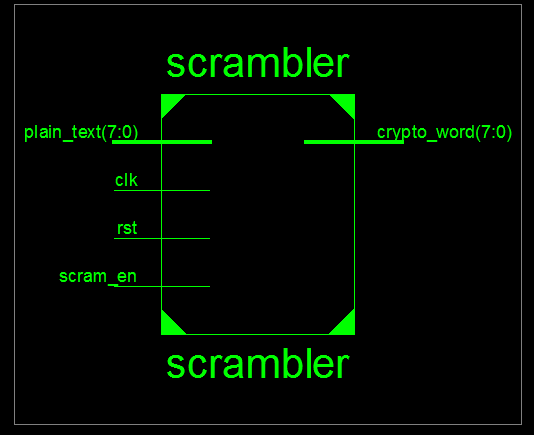 Figure 14 : Internal View Of View technology Schmatic for Descrambler Area for Scrmabler