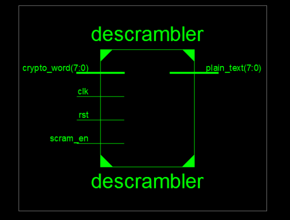 Figure 19 : Area for 32Bit Scrambler