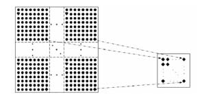 Fig. 3 : Block Feature Set Diagram V.
