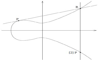 P moves closer to xy -plane, and ? keeps increasing as P moves below xy -plane, and ? reaches the maximum value ? when P is on the negative z -axis. Conversion formula (rectangular â??" cylindrical â??" spherical) x = r cos ? = ? sin? cos? y= r sin ? = ? sin? sin? z= r cot ? = ? cos? ? = ??? 2 + ?? 2 + ?? 2To determine ?, we need to consider which quadrant the point is in. ? can be more precisely determined asif x = 0, y < 0 ? can be uniquely determined as, Year 2016 ( ) Energy Efficient Elliptical Curve based Spherical Grid Routing Protocol for Wireless Sensor Networks