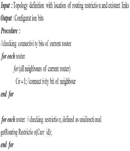 Efficient Routing Implementation for Irregular Networks Global Journal of Computer Science and Technology Volume XIV Issue V Version I Journals Inc. (US)