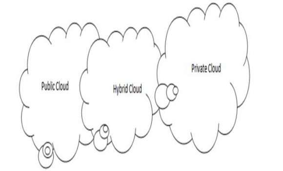 Scheme for Distributed Mobile Cloud Computing Services using a Single Private Key