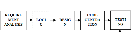 Figure 1: Enhance Software Design Architecture