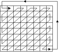 Figure 1(a) Original Brodatz Texture (b) Level-1 Wavelet Transformed Brodatz Texture (c) Level-2 Wavelet Transformed Brodatz Texture (d) Level-3 Wavelet Transformed Brodatz Texture.