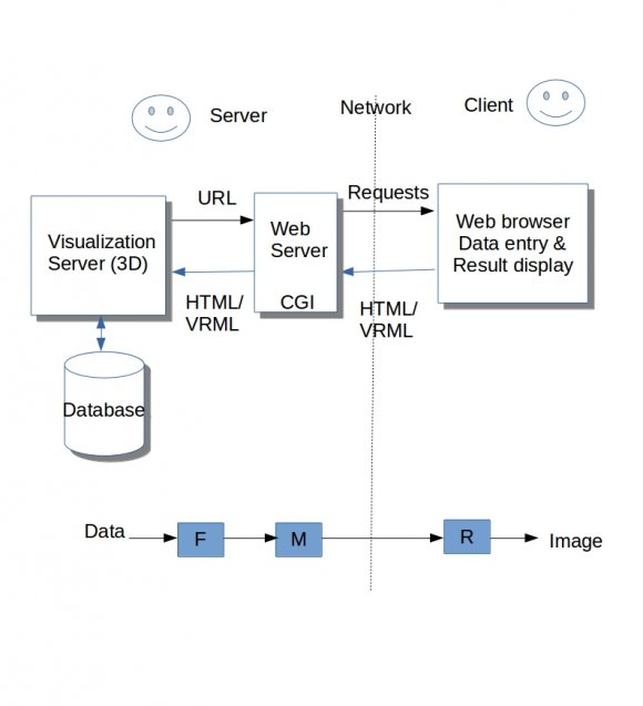 Figure 4: The Main view of the visualization Tool