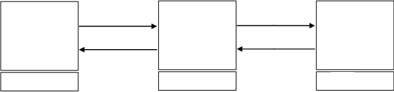 Figure 1: Block Diagram of MIMO-OFDM System