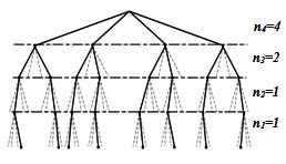 Figure 3(a)
