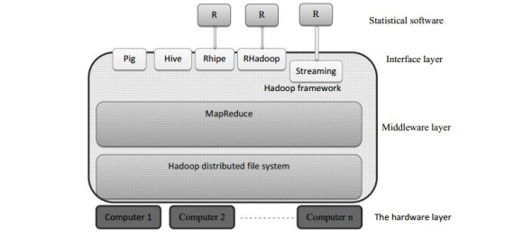 Year 2017 Potential of Big Data Analytics in Bio-Medical and Health Care Arena: An Exploratory Study ( ) C Global Journal of Computer Science and Technology Volume XVII Issue II Version I