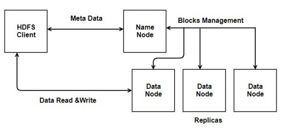 Fig.3: General Framework of Big Data Analytics [8].