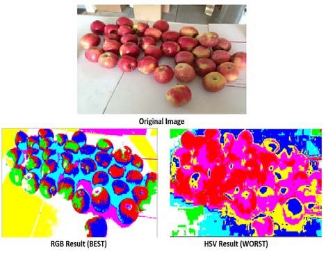 Figure 18: Optimal and Automated K value on RGB