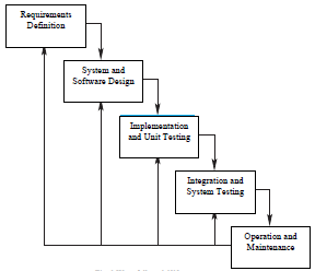fig5 below, operates in loops with all the stages(or loops) of the spiral designed with at least an aspect of the requirement engineering which also include the verification and validation (known as V&V) and a perception of risk.The development processes are represented as a spiral rather than as a sequence of activities with backtracking. Each loop in the spiral corresponds to a phase in the developmental process. Unlike other models such as the waterfall model, phases such as specification or design in spiral model are not fixed. The different loops of the spiral are chosen based on what is required and risks are explicitly addressed at every loop as they are encountered throughout the process.