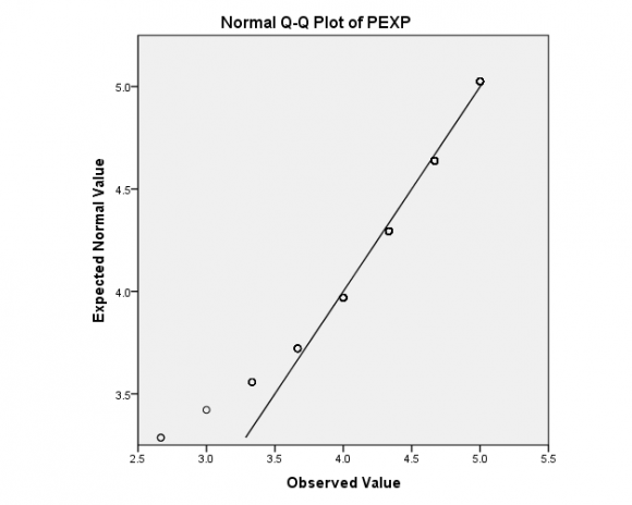 Figure 5: