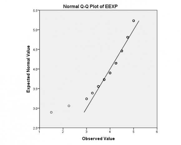 Figure 6:
