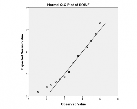 Figure 7: