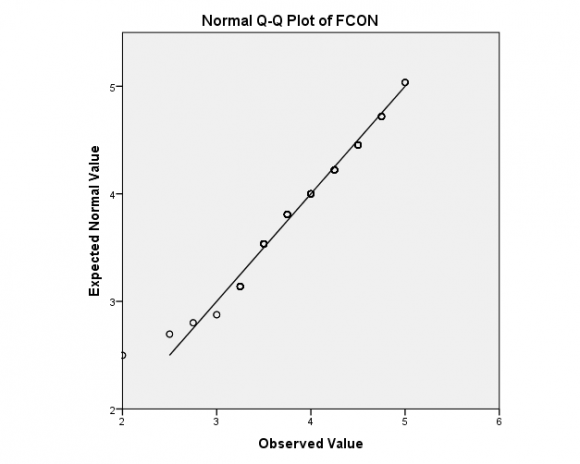 Figure 8: