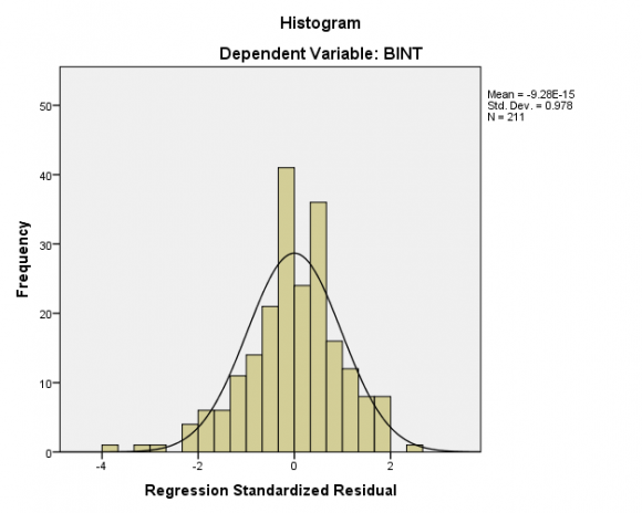 Figure 10: