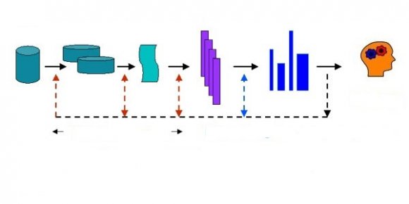 Fig. 2: Tools Implementation Methodology a) Precision and Recall It is also known as positive predictive value. It is defined as the average probability of relevant retrieval. Precision = Number of true positives/Number of true positives + False positives.