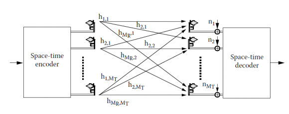 Fig.1.1: Classification of AD-Hoc Routing Algorithms