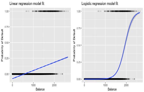 Fig.2: Linear regression with nearest data[3] III.